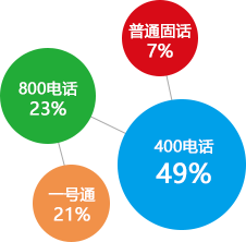 400绰ӪЧ