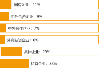 ʹ400绰ʷ